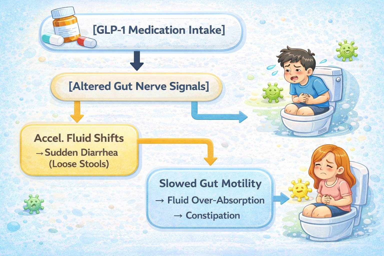 GLP-1 Side Effects: Tips for Gastrointestinal Comfort 2026 Update